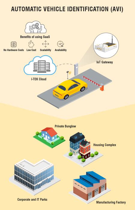 vehicle identification system using rfid.ppt|rfid identification system.